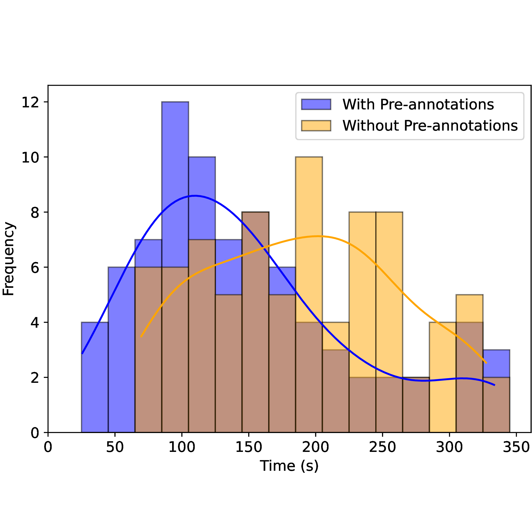HITL visualization
